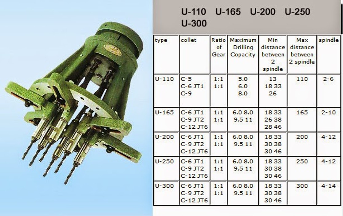 Multiple spindle Drilling &Tapping head