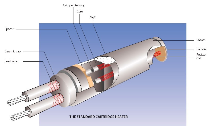 Cartridge Heater