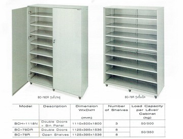 ตู้เครื่องมือช่างตั้งพื้นทรงสูงรุ่นBCH-1118N222222