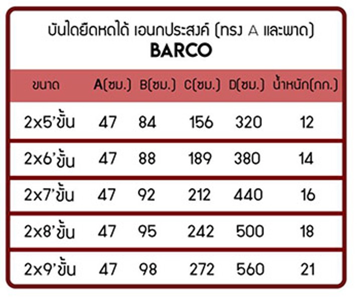 บันไดอลูมิเนียมพับได้อเนกประสงค์bacoทรงเอและพาดรายละเอียด