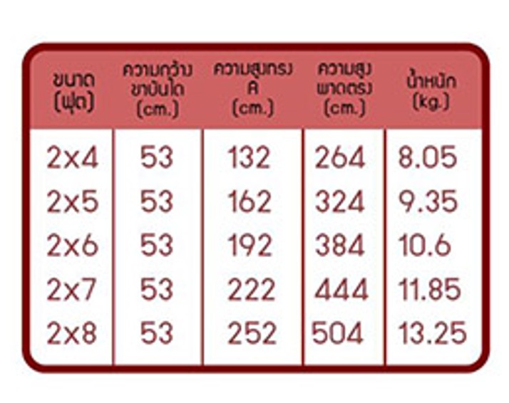 บันไดอลูมิเนียหัวล็อคbacoรายละเอียด