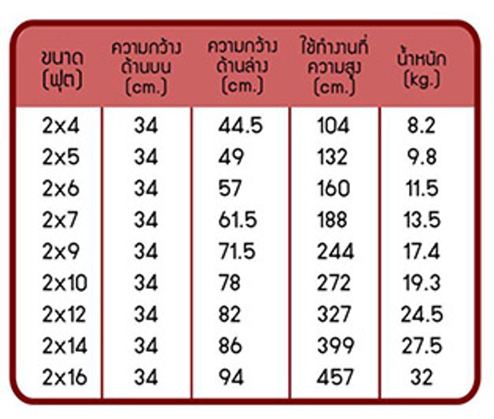บันไดไฟเบอร์กลาสbacoรายละเอียด