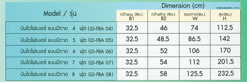 บันไดไฟเบอร์กลาสบันไดไฟกันไฟดูดบันไดต้านกระแสไฟบันไดสำหรับช่างไฟฟ้าsankiรายละเอียด