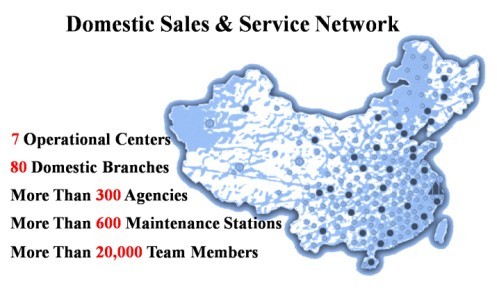 Domesticsales