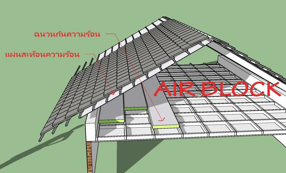 งานหลังคา