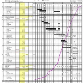 ตัวอย่างแผนงาน Time Line โดยสิริปัญญา