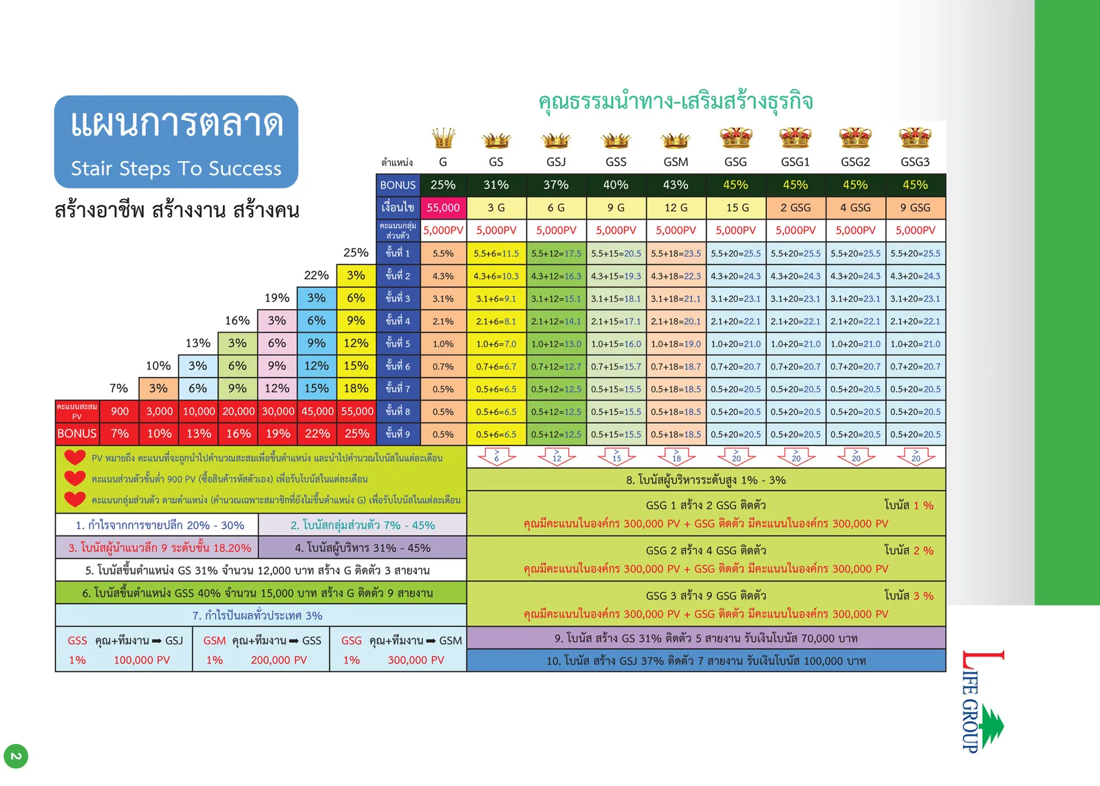 Approveแค็ตตาล็อกไลฟ์กรุ๊ปปี2023-18