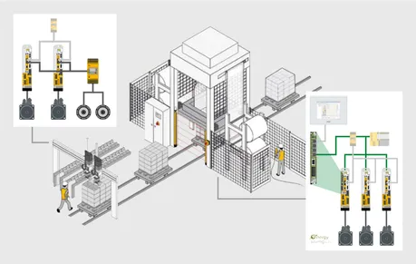 PILZ-980286 - Motor & motion control (Pilz) - Cowper Automation