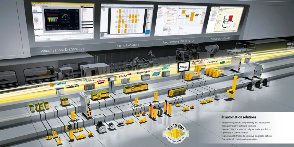 Automation solution in the railway industry - Pilz US