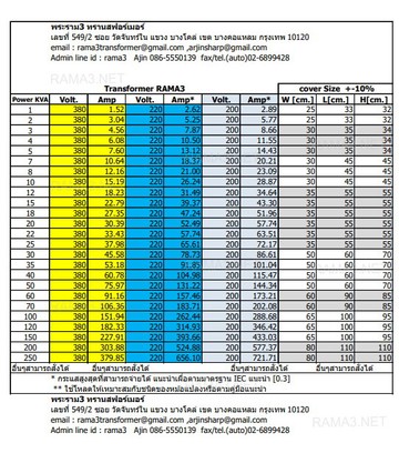 3pat1-250k4003802202001