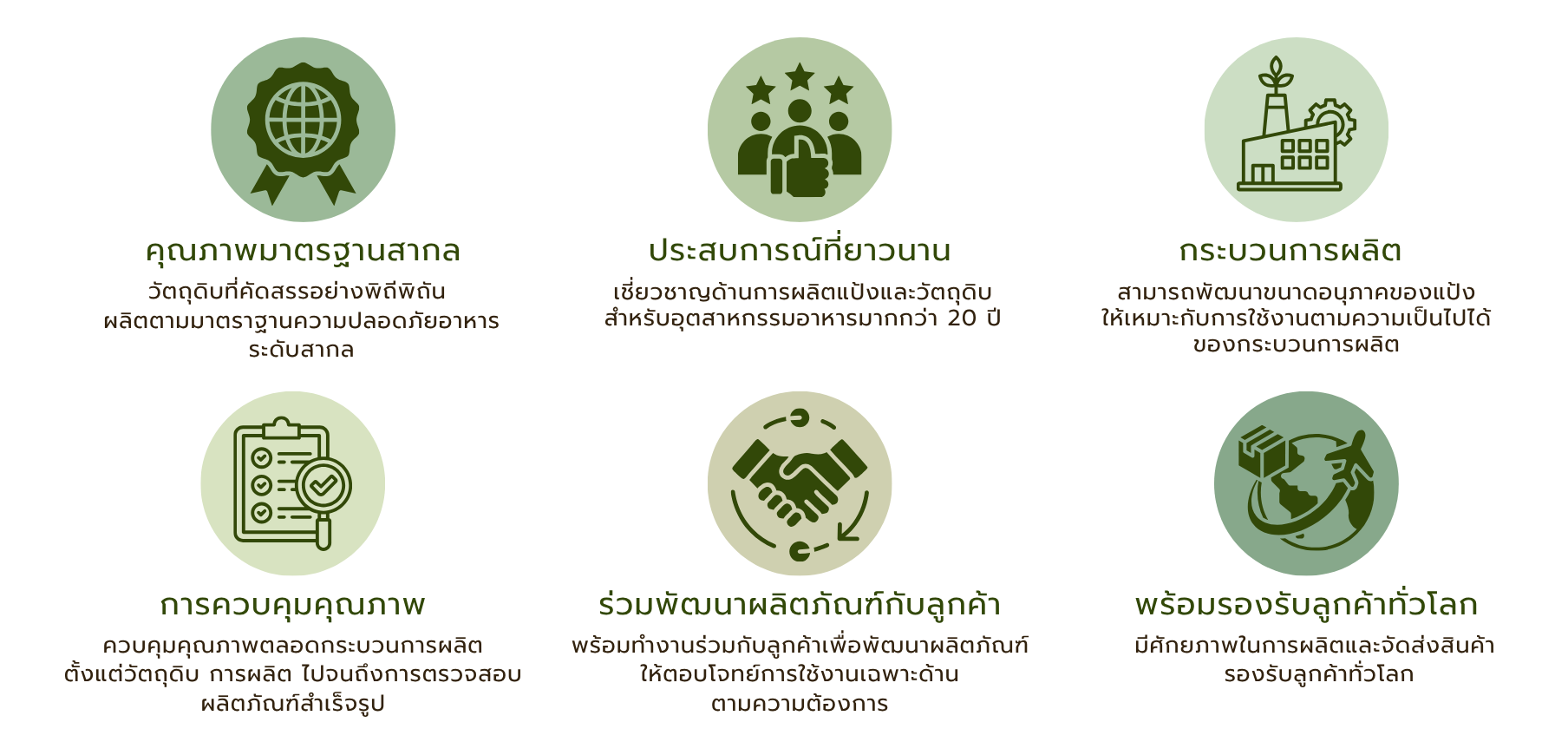 คุณภาพมาตรฐานสากล
