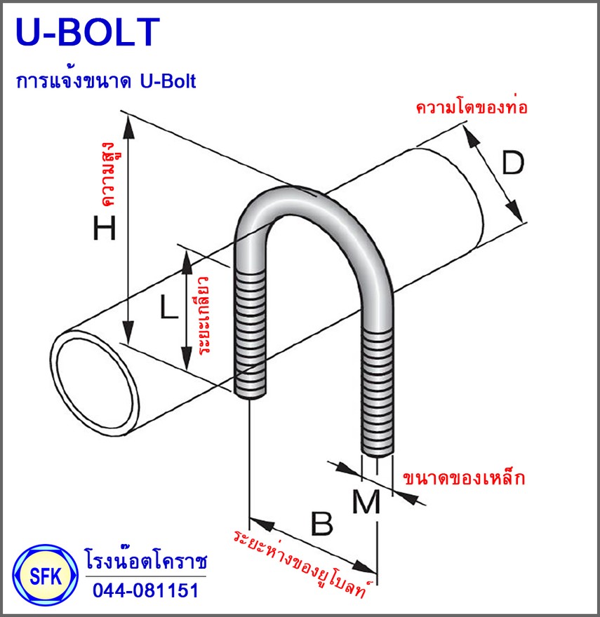 ubolt-sfc