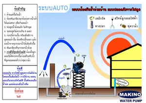 AutoFloodSmall