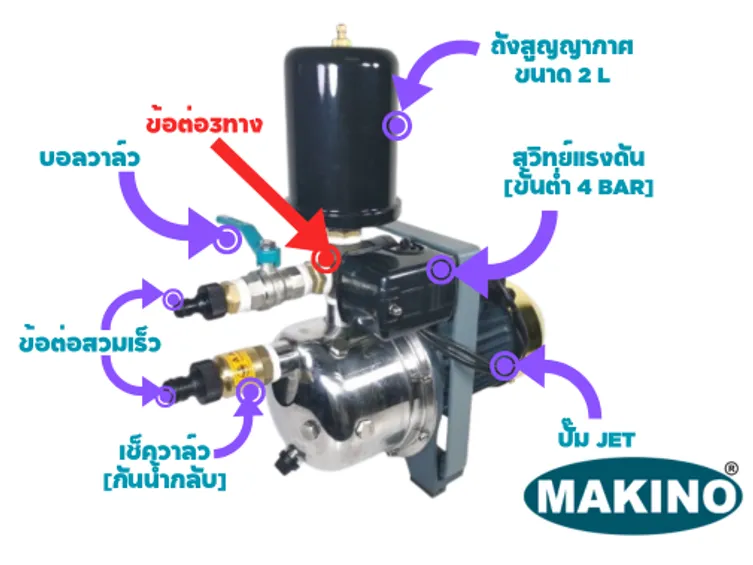 JetSetPump