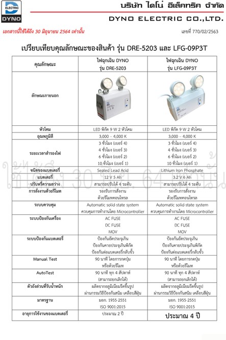 Dynoโคมไฟ,หลอดไฟดาวน์ไลท์,ตู้ไฟตู้สำรองไฟไดโน่เซ็นทรัลแบตเตอรี่,ป้ายไฟฉุกเฉิน,ป้ายทางออก,ป้ายทางหนีไฟไดโน่,ไฟฉุกเฉินไดโน่DYNOEmergencylight