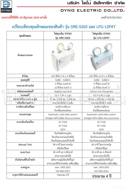 ขายส่ง,ราคาไดโน่,ไดโน่DYNOกล่องป้ายไฟฉุกเฉิน,ป้ายทางออก,ป้ายทางหนีไฟไดโน่,ไฟฉุกเฉินไดโน่DYNOEmergencylight