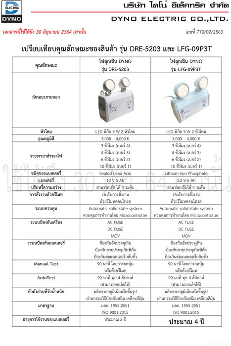 Dynoโคมไฟ,หลอดไฟดาวน์ไลท์,ตู้ไฟตู้สำรองไฟไดโน่เซ็นทรัลแบตเตอรี่,ป้ายไฟฉุกเฉิน,ป้ายทางออก,ป้ายทางหนีไฟไดโน่,ไฟฉุกเฉินไดโน่DYNOEmergencylight