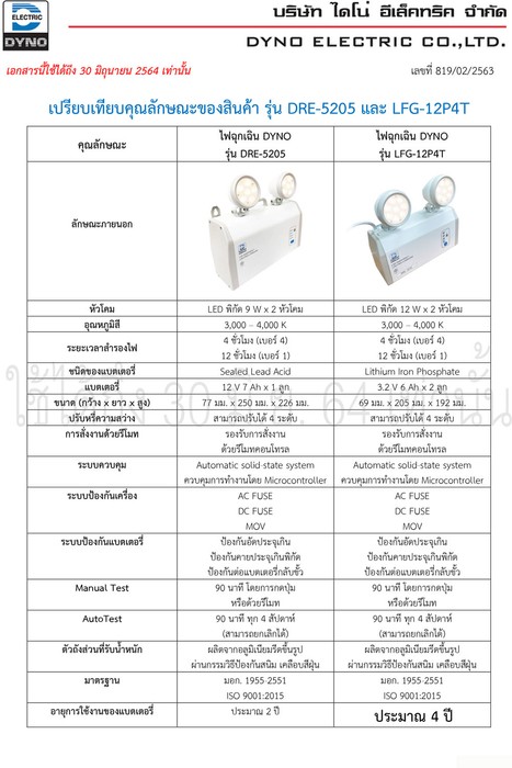 ขายส่ง,ราคาไดโน่,ไดโน่DYNOกล่องป้ายไฟฉุกเฉิน,ป้ายทางออก,ป้ายทางหนีไฟไดโน่,ไฟฉุกเฉินไดโน่DYNOEmergencylight
