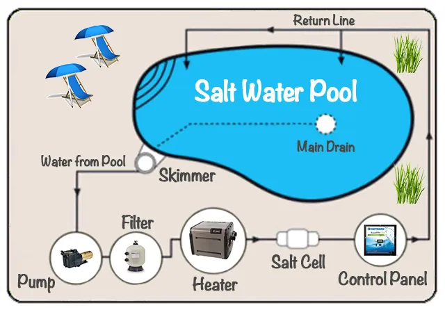 in house water filtration system