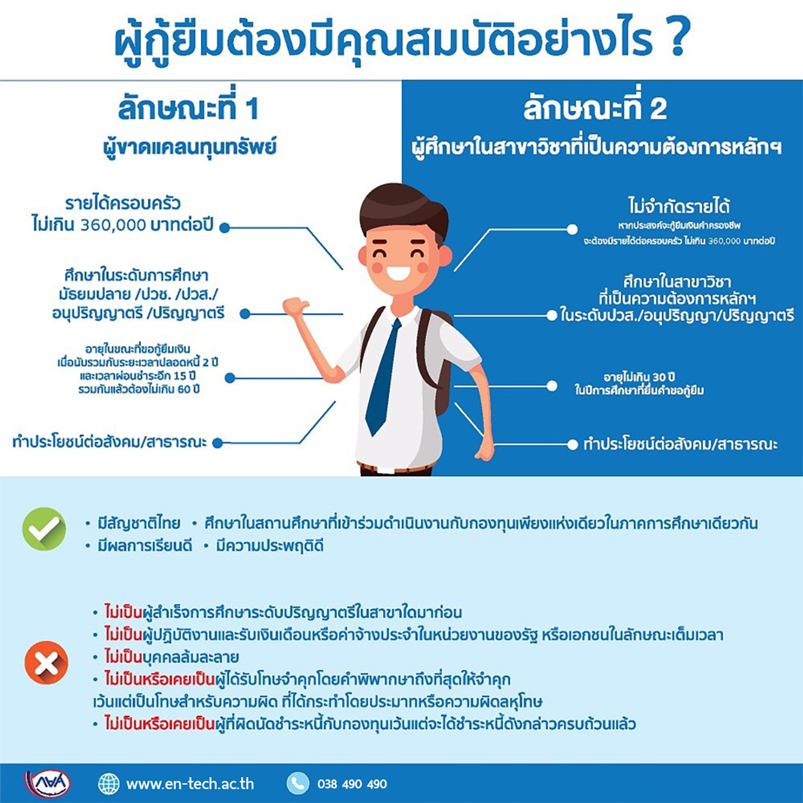 แผ่นที่3