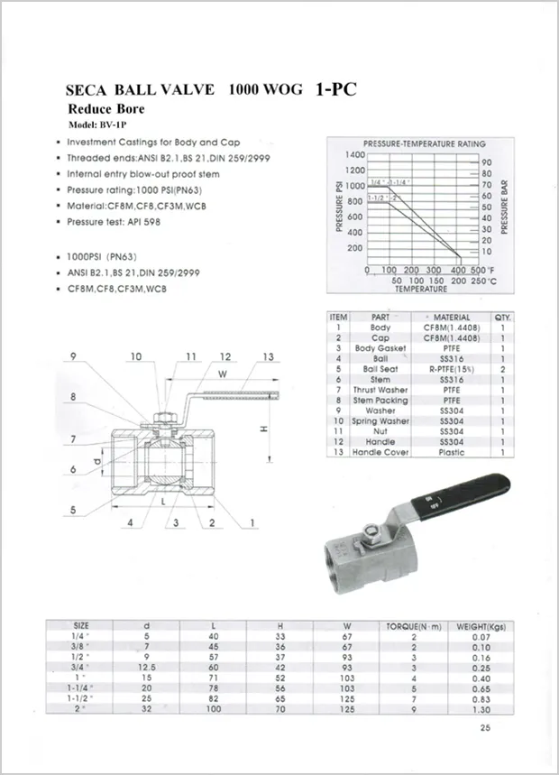 iTopPlus889483632282