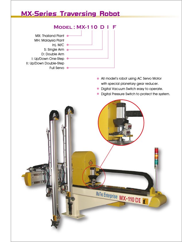 MX-Series Traversing Robot