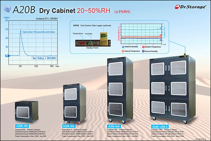 Dr. Storage Dry Cabinet ตู้ควบคุมความชื้น
