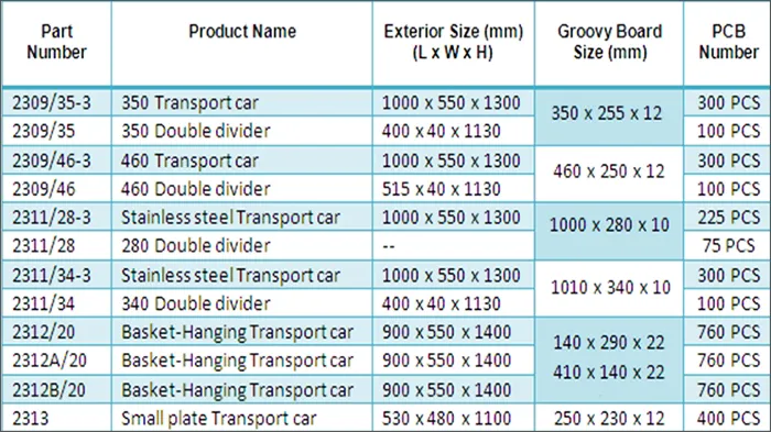 Magazine Rack ชั้นวางPCBป้องกันไฟฟ้าสถิตย์