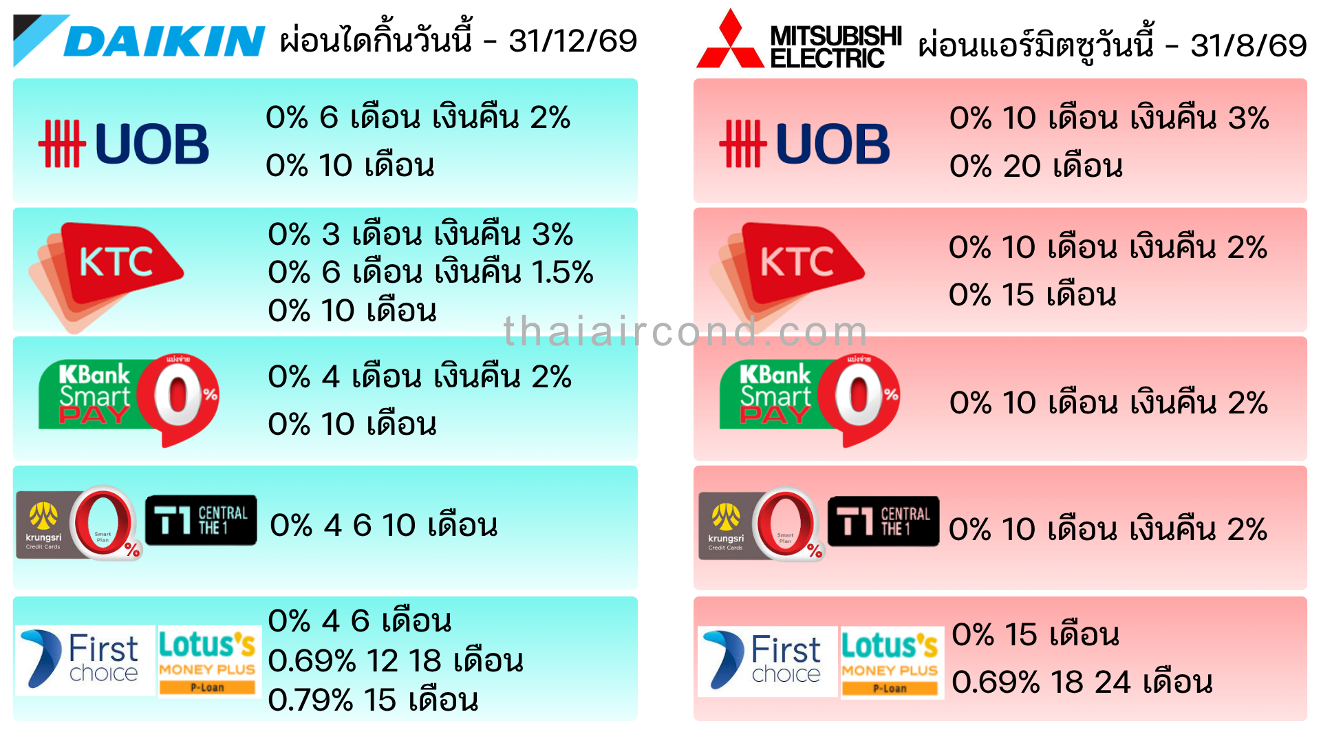 0percent4610เดือน