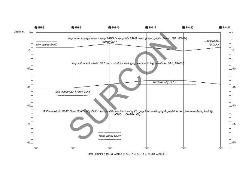 SOILPROFILE1