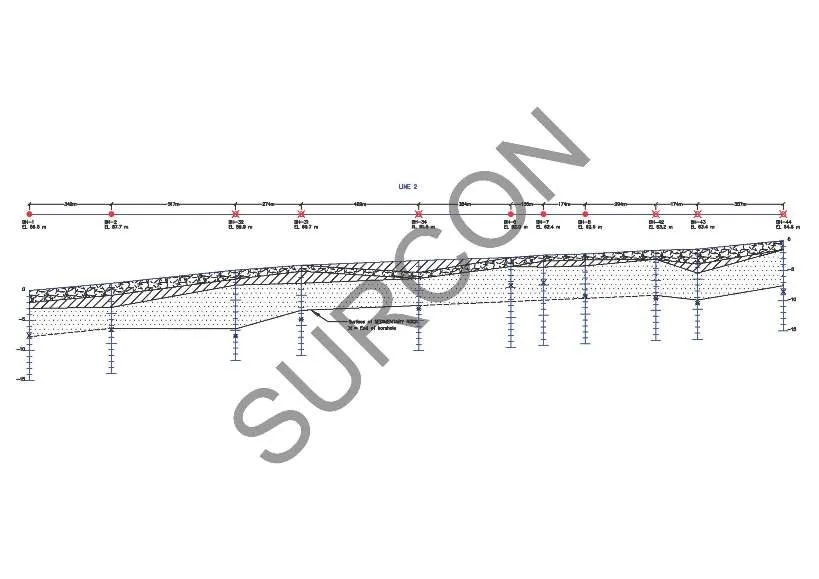 SOILPROFILE2