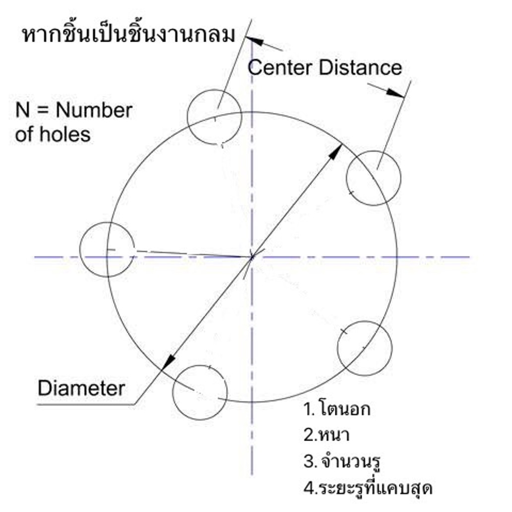 Multiple- spindle Drilling &Tapping head (หัวเจาะต๊าปหลายหัว)