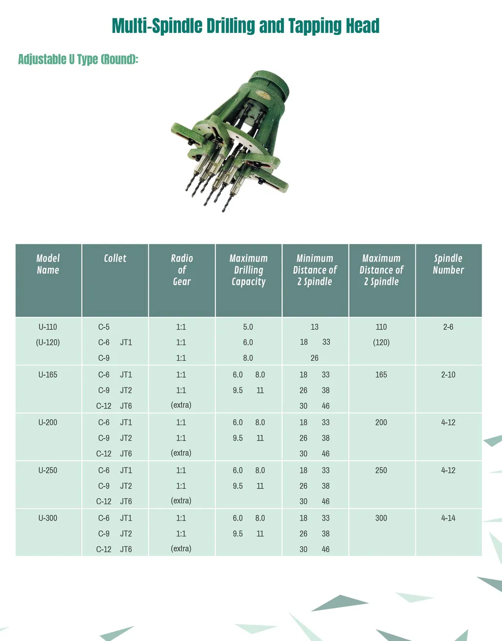 Multiple- spindle Drilling &Tapping head (หัวเจาะต๊าปหลายหัว)
