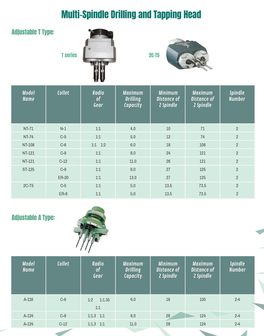 Multiple- spindle Drilling &Tapping head (หัวเจาะต๊าปหลายหัว)