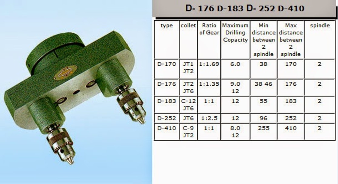 Multiple- spindle Drilling &Tapping head (หัวเจาะต๊าปหลายหัว)