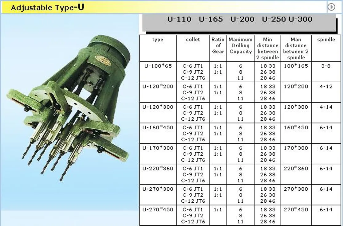 Multiple- spindle Drilling &Tapping head (หัวเจาะต๊าปหลายหัว)