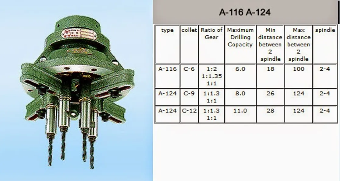 Multiple- spindle Drilling &Tapping head (หัวเจาะต๊าปหลายหัว)