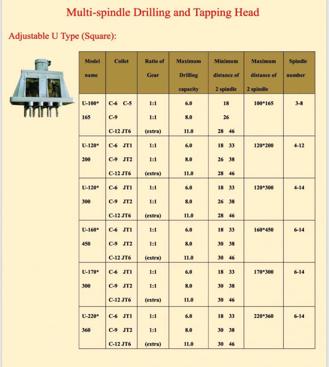 Multiple- spindle Drilling &Tapping head (หัวเจาะต๊าปหลายหัว)