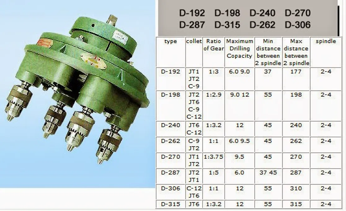 Multiple- spindle Drilling &Tapping head (หัวเจาะต๊าปหลายหัว)