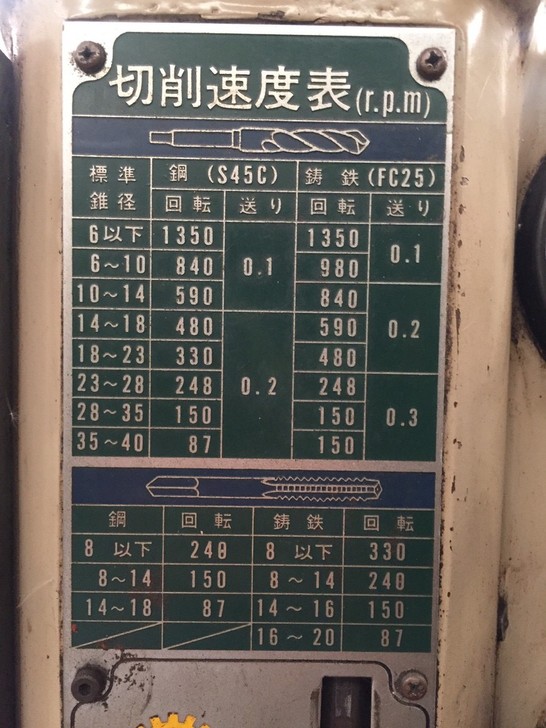 333