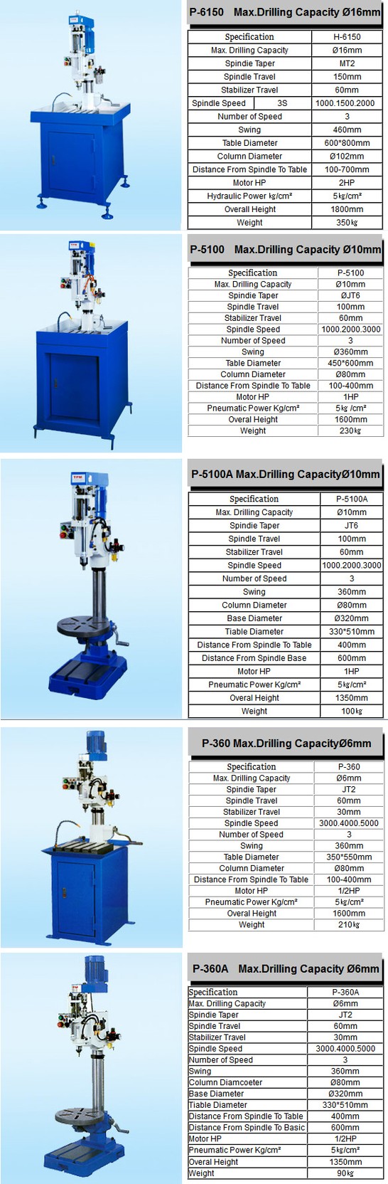 Drilling &Tapping Machine