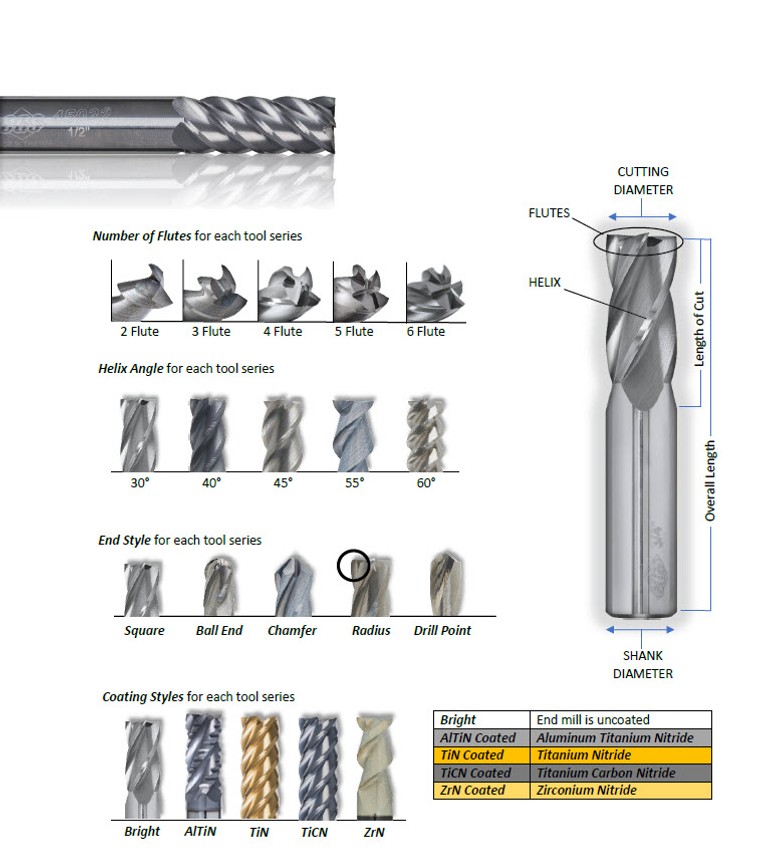 end-mill-anatomy-revised