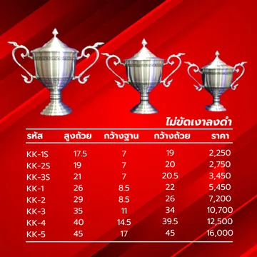 พิวเตอร์ถ้วยพระราชทานอลิตาถ้วยรางวัล6