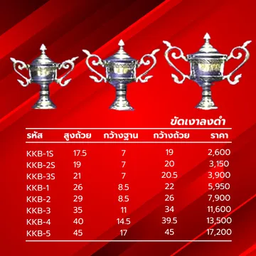 พิวเตอร์ถ้วยพระราชทานอลิตาถ้วยรางวัล7