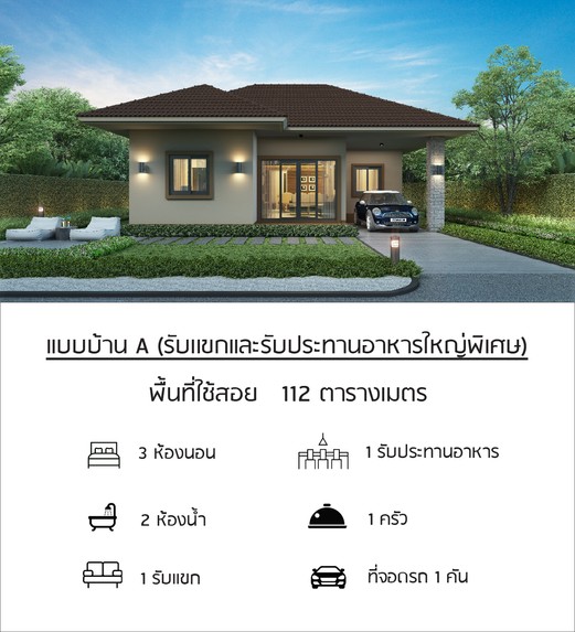 แปลนAพื้นที่ใช้สอย