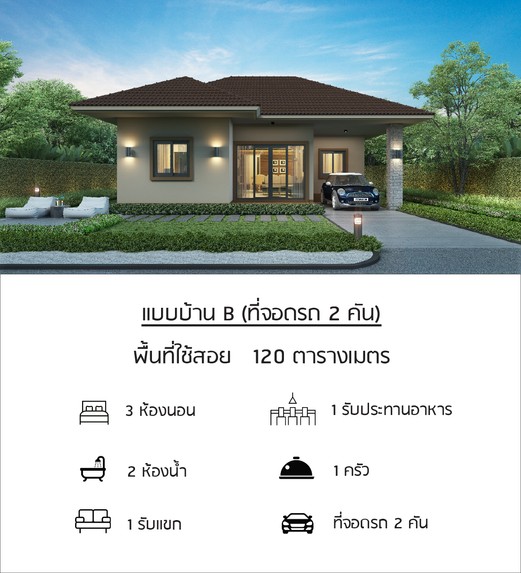แปลนBพื้นที่ใช้สอย