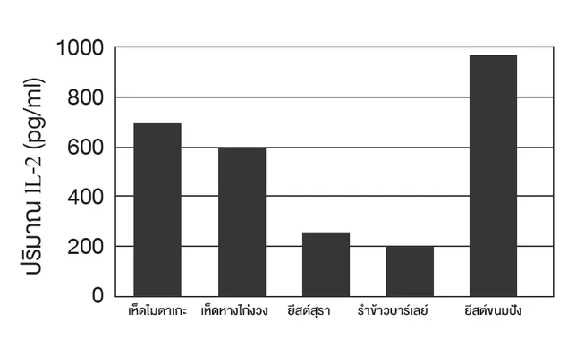 ปริมาณlL2