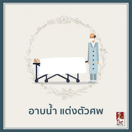 จัดงานศพต้องใช้เงินเท่าไหร่01