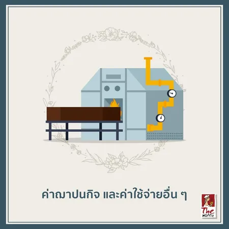 จัดงานศพต้องใช้เงินเท่าไหร่06