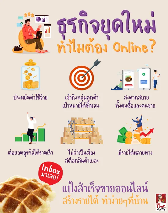 TheWaffleขายออนไลน์แป้งวาฟเฟิลสำเร็จรูป1